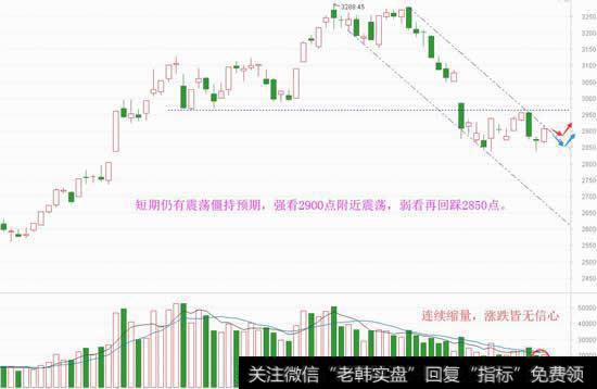 短期涨跌皆两难，机会还需看空间