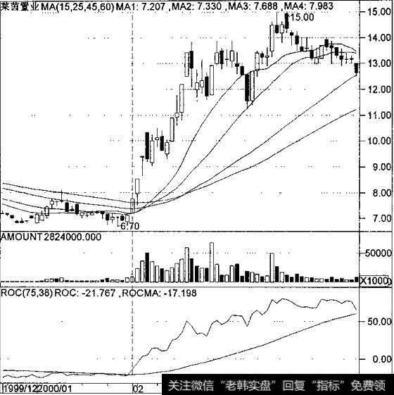 ROC指标的实战技巧有哪些？ 什么是ROC指标的实战技巧？