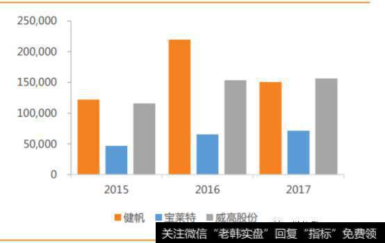 销售人员平均工资情况表