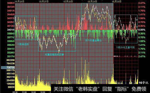 【<a href='/fengkuangwei/'>冯矿伟</a>最新<a href='/caijunyi/290233.html'>股市</a>早评】5月21日消息面解析