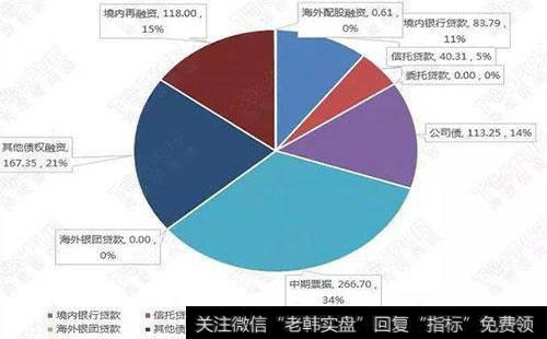 融资额与股权比例的关系是什么？