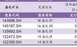 抢权行情是什么意思？