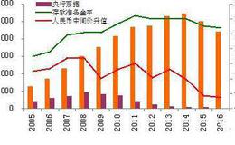 如何结合正股进行抢权？