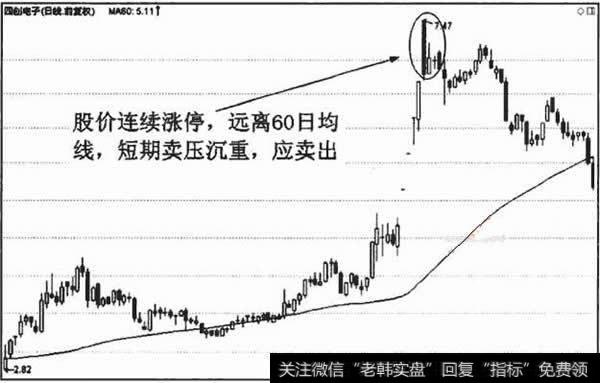 葛南维第五大法则卖出点