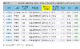 可转债迎来战略性配置时期是什么意思？投资机遇是什么？