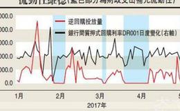 债券基金规模创新高 分级、保本基金退出历史舞台，公司应如何应对？