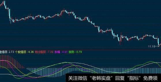 通达信未来买卖点主图指标公式源码详解