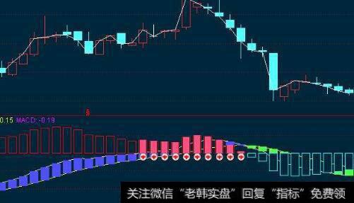通达信真正的波段指标公式源码详解
