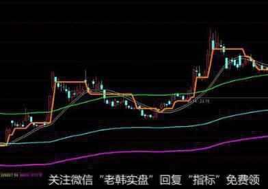 通达信天使唇吻<a href='/tongdaxin/286635.html'>选股指标</a>公式源码详解