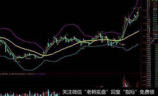 通达信永不套牢无背主图指标公式源码详细分析