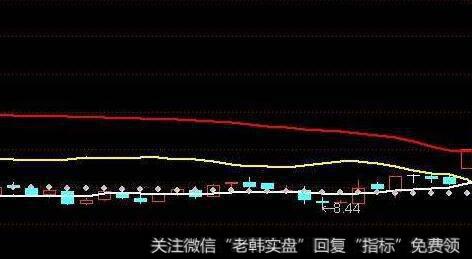 通达信私藏起爆点主图指标公式源码详解