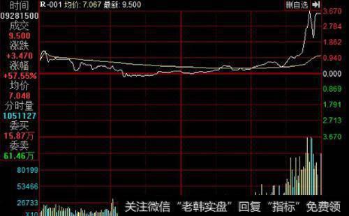 【叶檀最新<a href='/caijunyi/290233.html'>股市</a>点评】重磅！股价暴涨 国家队加持 A股又迎“万亿级”大市场！