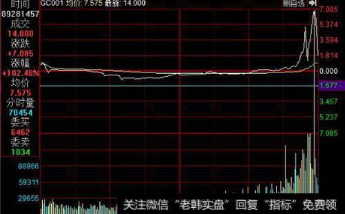 【叶檀<a href='/caijunyi/290233.html'>股市</a>点评】惊呆了！仅一天 狂涨130% 这才是中国真正的反制利器！