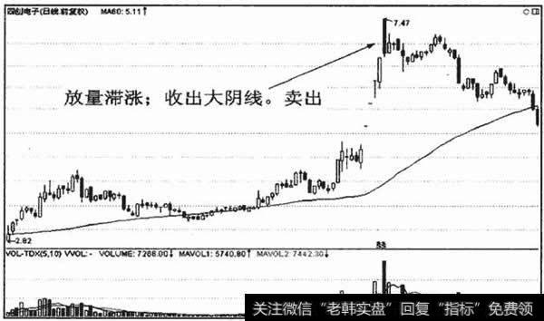 放量滞涨的大阴线，勉强为交易者定位卖出位置