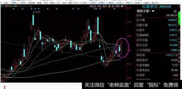 <a href='/kaiens/192604.html'>宜通世纪</a>