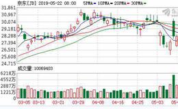 晋煤集团携手京东探索“互联网+能源”模式