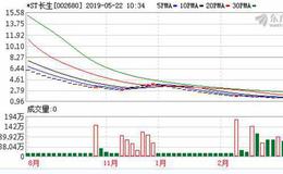 疫苗造假事件曝光310天 *ST长生再遭深交所公开谴责