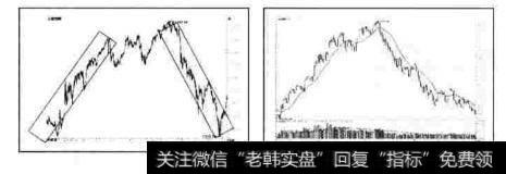 股市上涨：所以我一定是对的；股市下跌：所以我一定是错的