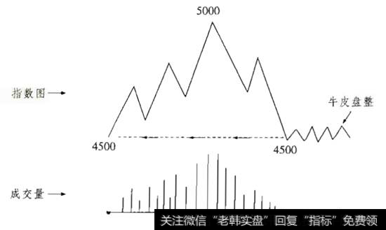 Z则表示彻底<a href='/gpxipan/'>洗盘</a>完成