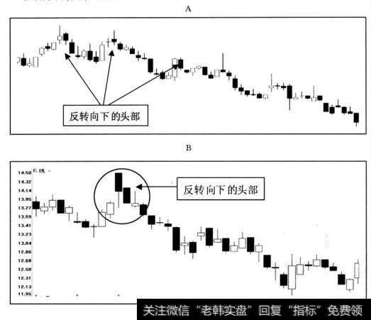 反转向下的头部