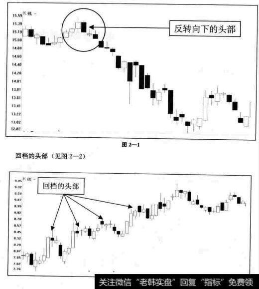 回档的头部