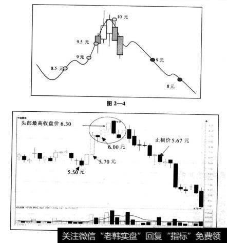 一个简单的的实战案例