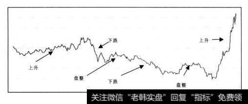 许多投资人在运用“永不套牢法”的时候总会以固有的思维提出这样的问题，“如何确认头部呢”？要回答这个问题我们可以先从股票的棊本走势说起。