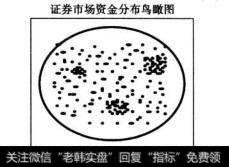 证券市场资金分布鸟瞰图
