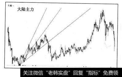 大陆与台湾主力比较