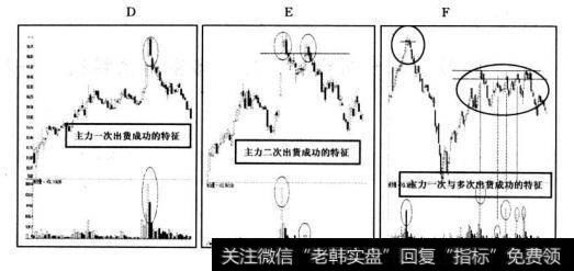 清仓：发布利多-诱多出清库存筹码—少买多卖-高开全面出货。