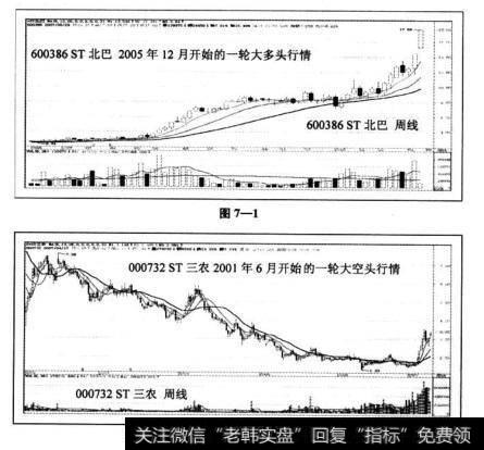 北京巴士一轮涨升是从2005年12月初开始的