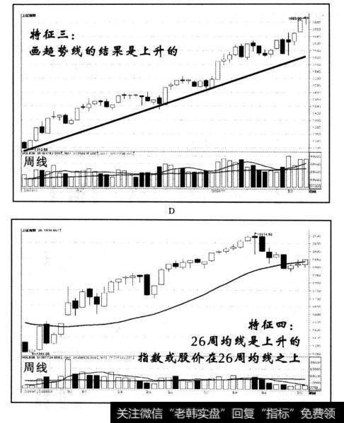 多头行情特征