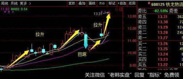 大智慧本利差主图指标