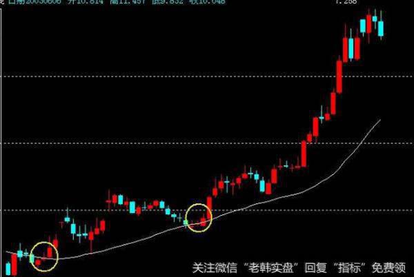 大智慧个股波段指标