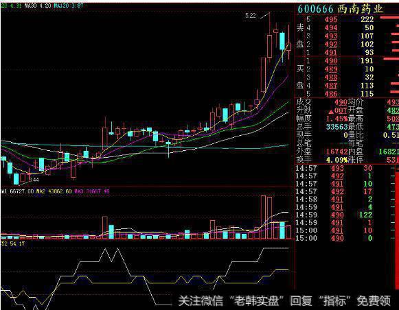 大智慧资金A指标