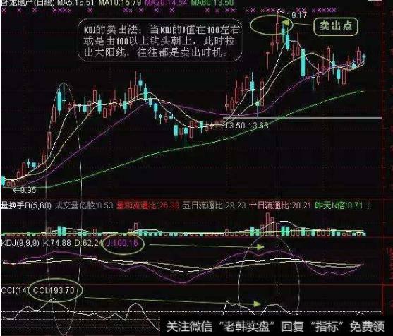 大智慧连涨3天<a href='/tongdaxin/286635.html'>选股指标</a>