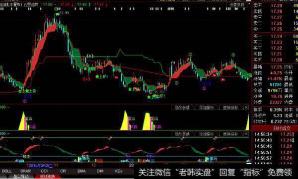 大智慧发一牛X主图指标
