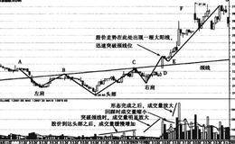  中线<em>波段交易法</em>的实战步骤