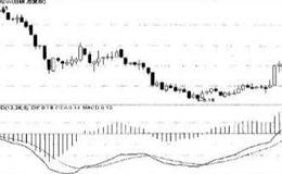 技术指标MACD是什么？