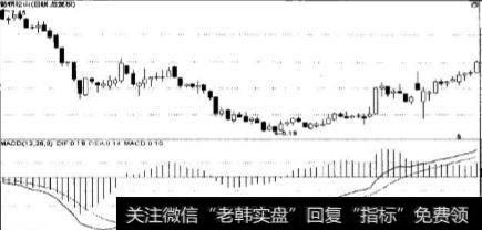 技术指标MACD是什么？