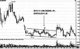 分析周线走势，确定止赢点和止损点