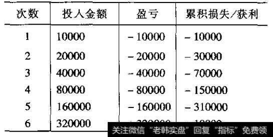 马丁基的买卖系统是基于以下哪两种假设的？