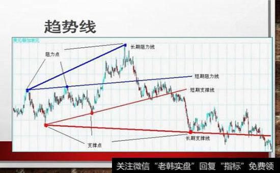 技术分析的功效有哪些？在技术分析方面有哪些技巧？