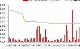 一季度可转债基金业绩亮眼，绩优基金经理看好债牛行情延续