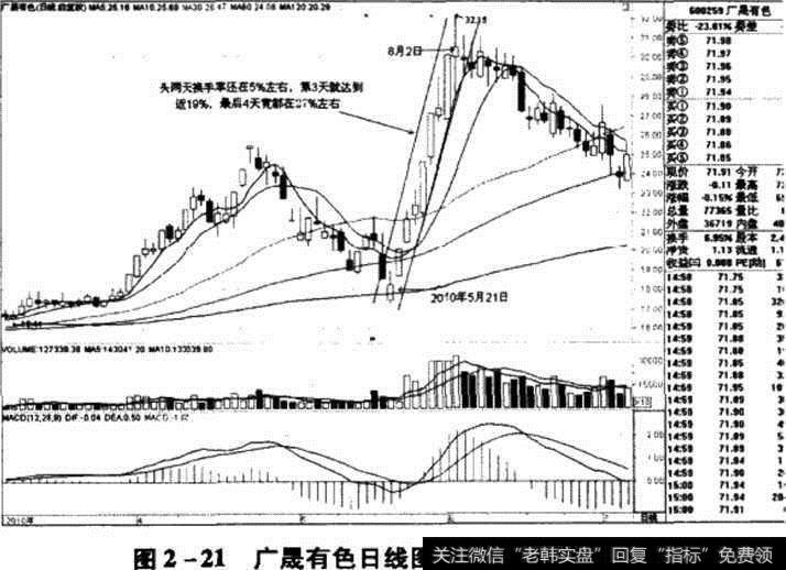 广晟有色日线图