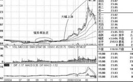 大智慧<em>量价齐升指标公式</em>源码最新解析