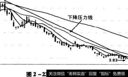 下降压力线示意图