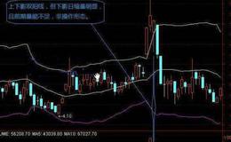 大智慧KD<em>抄底指标公式</em>源码最新解读