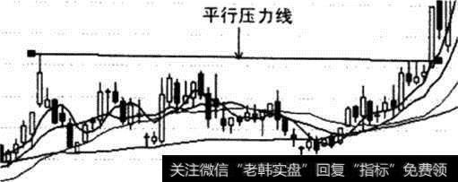 平行压力线示意图