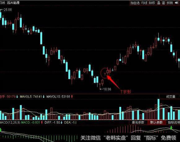 大智慧<a href='/zuoyugen/290230.html'>趋势</a>强弱度量指标